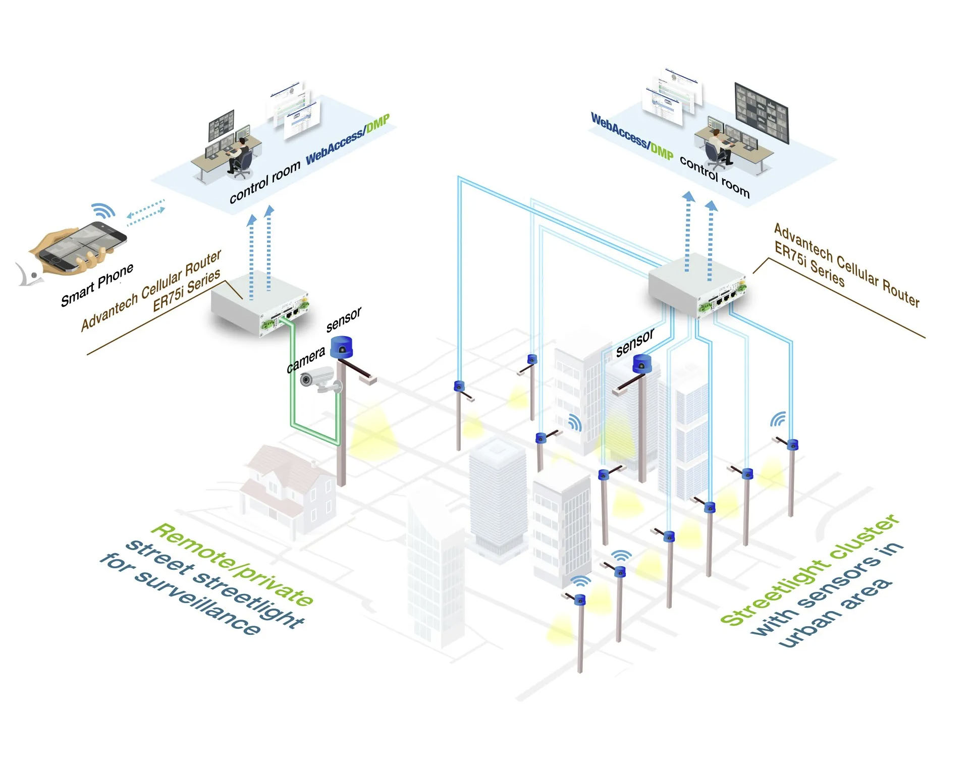 Remote Asset Management System for Electric Generators