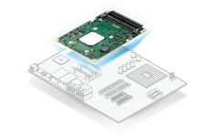 Computer on Modules