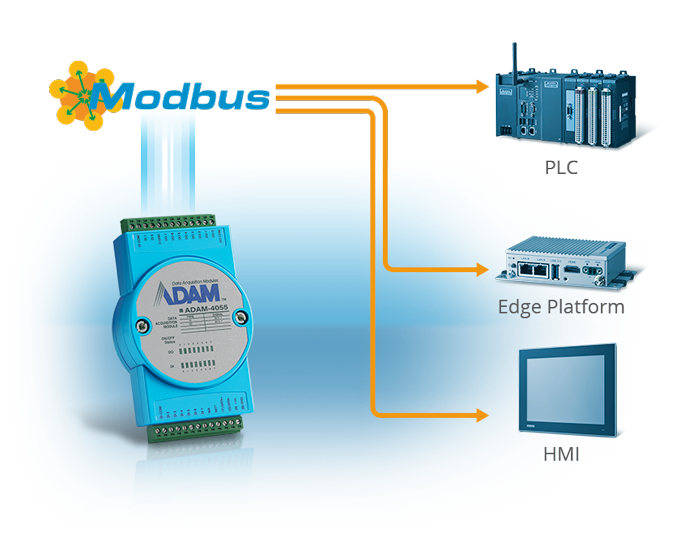 Modbus ADVANTECH ADAM-4017+-B 8-ch Differential Analog Input Module Serial I/O Module. 
