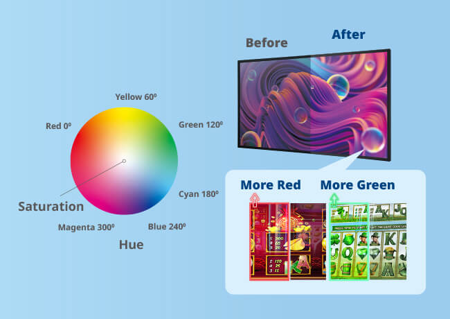 Color-Gamut-Calibration