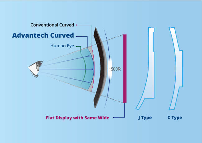 Curved-Display-Design