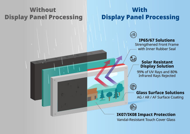 Display-Panel-Processing