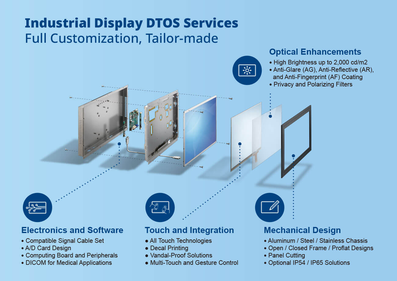 Industrial-Display-DTOS-Services