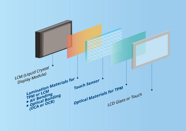 Proper-Materials-Database