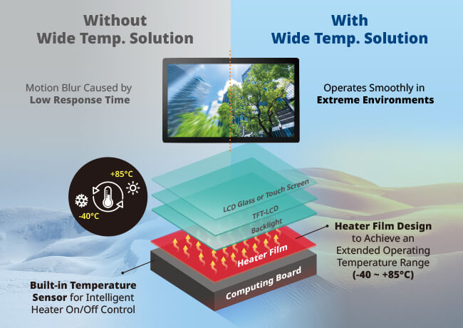 Wide-Operating-Temperature-Range