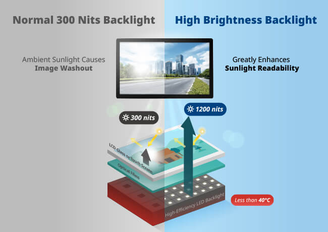 Ultra-High-Brightness