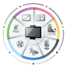 Digital Visual Systems Features