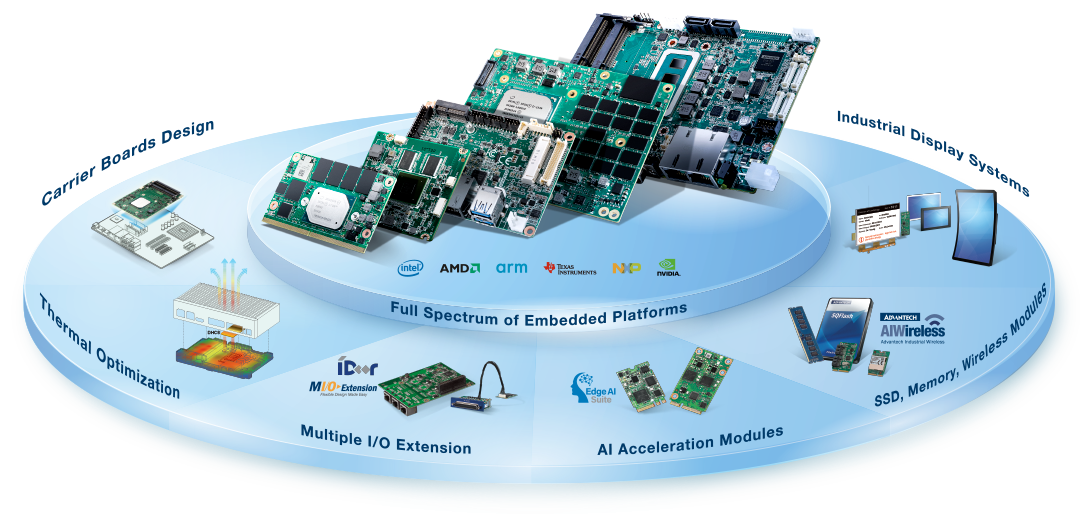 Embedded IoT Design-in Service