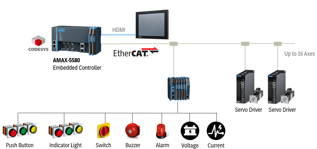 Advantechアドバンテック株式会社 オンラインストアeStore｜組み込みコンピュータ,産業用マザーボード,シングルボードコンピュータ ...
