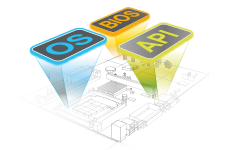 BIOS, OS & SUSI APIs