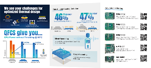 Learn More about QFCS