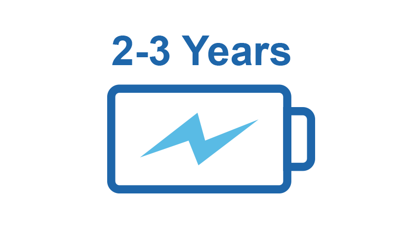 Real-time Management