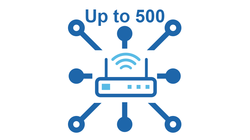 Real-time Management