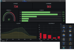 Dashboard and Push Notification