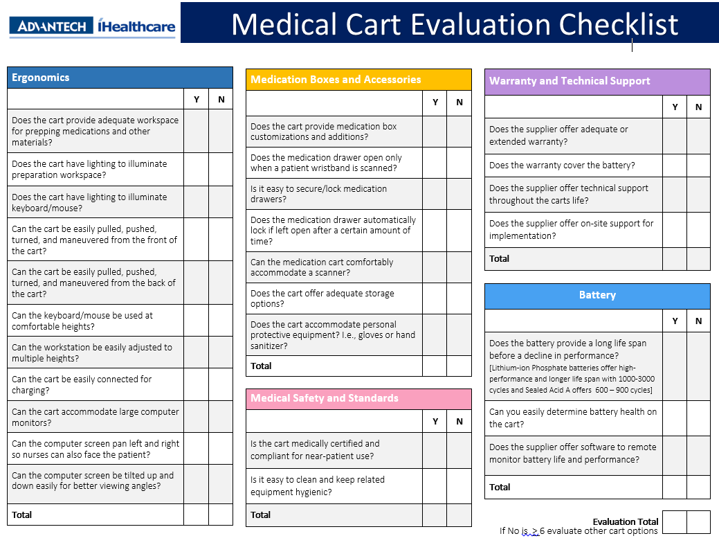 medical cart checklist