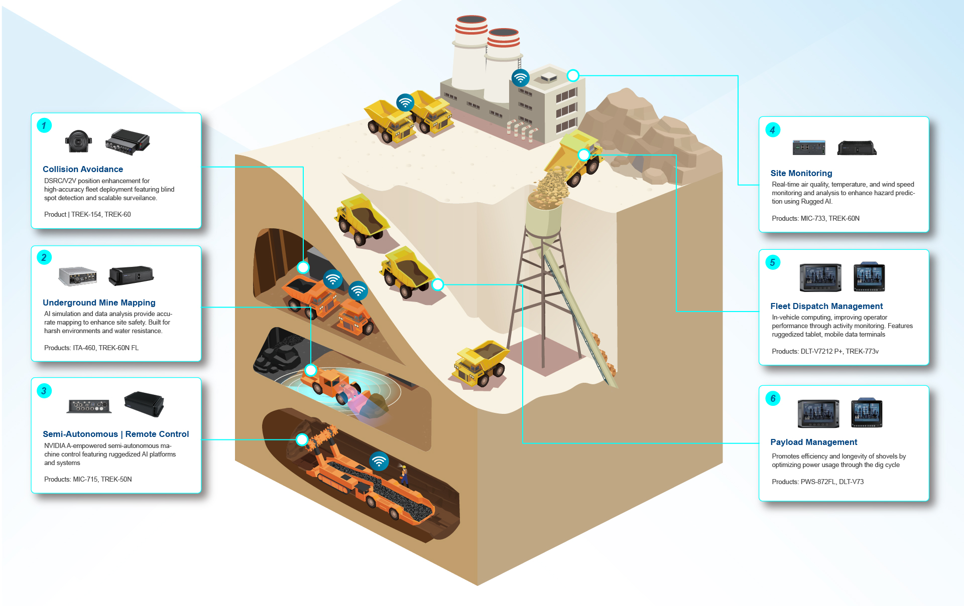 mining-call-outs