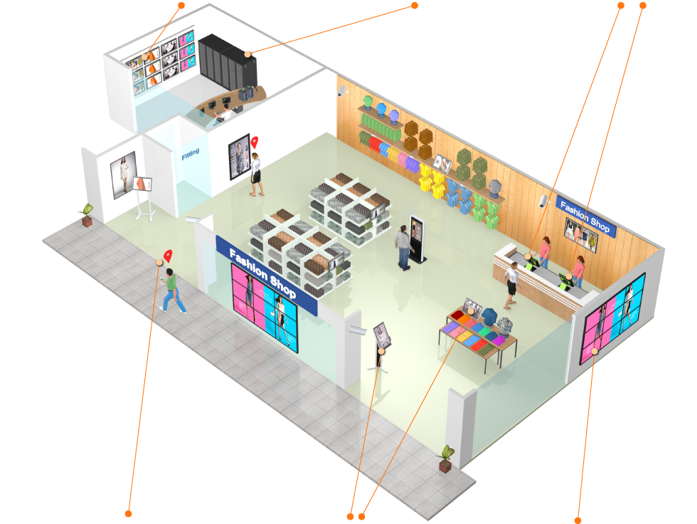 3D Retail System Diagram