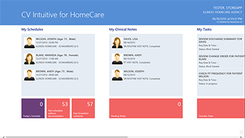 CV Intuitive for HomeCare