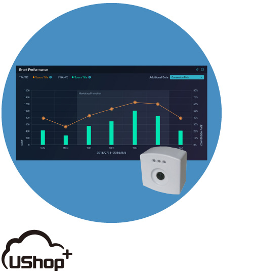 USHOP- Store Traffic