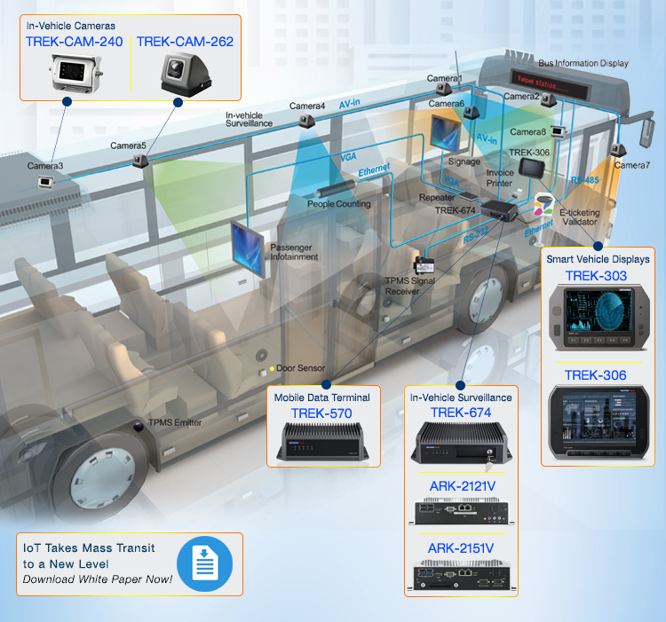 Smart City Transportation Solutions for the IoT Era