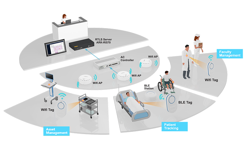 real time location services in healthcare