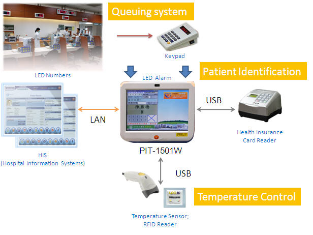 medical panel pc with peripherals