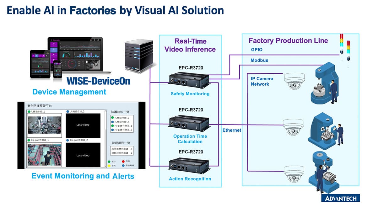 Windows on Arm Dev. Kit Build, test, debug Windows apps for Arm