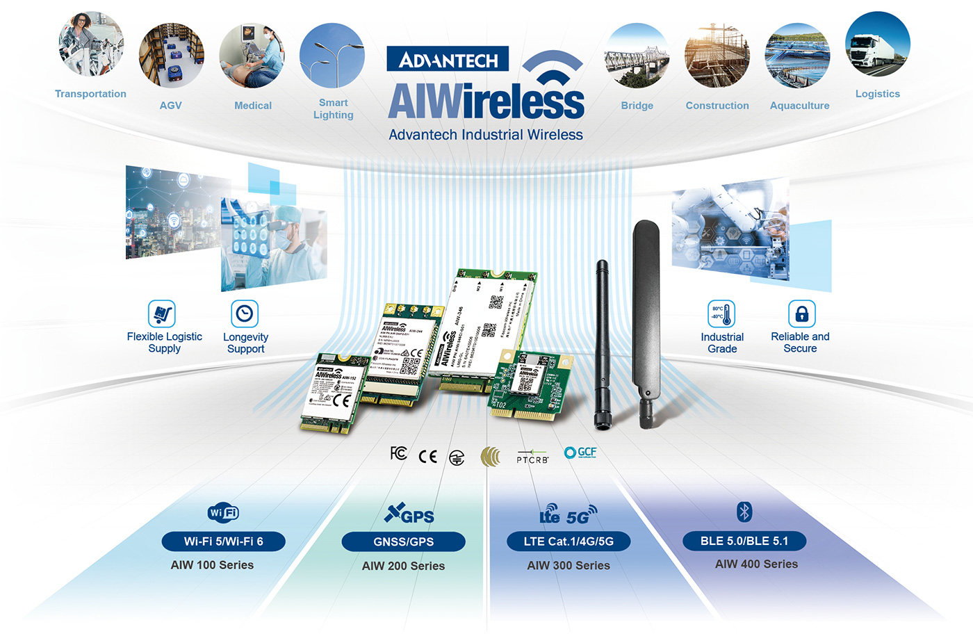 AIW-166K2 Module M.2 WiFi 6E + Bluetooth Advantech