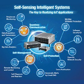 Advantech's Self-sensing Intelligent Systems