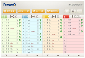 PowerQ Display