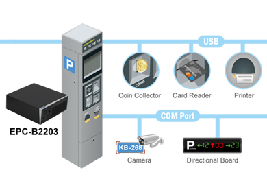 Smart Parking System