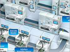 Smart Production Line
