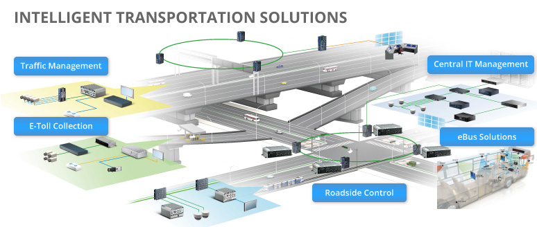 Intelligent Transportation Solutions